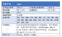 如何用助记词导入钱包？