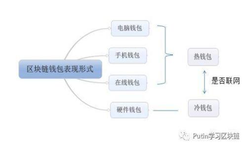 如何查看KDPay钱包地址?