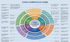  数字钱包内侧：保护您的数字资产安全关键词：