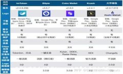了解加密货币交易所Bitcoke手续费及其优惠方式