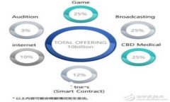 TokenPocket网页钱包：简介、使用方法、安全性与功