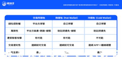 选择哪种比特币钱包最优秀?比特币钱包的安全性、方便性、专业支持、费用等方面比较