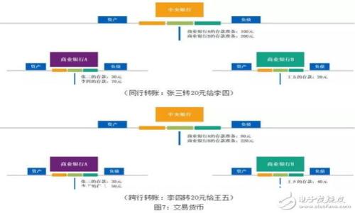 为什么比特币钱包不能更新?如何解决?