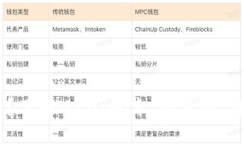 USTD是什么币？了解USTD币价、交易所、价值等相关问题