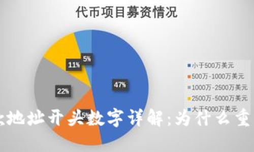 虚拟钱包收款地址开头数字详解:为什么重要?如何保护?