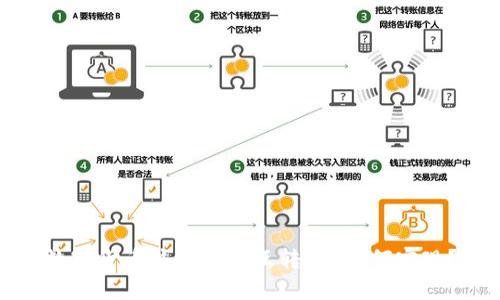 数字货币钱包可以互转吗?如何实现?