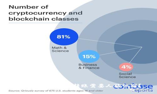 为什么TokenIM转账需要人脸识别?