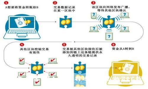 ZEC钱包是什么?如何选择适合自己的ZEC钱包?