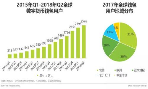 元宇宙加密货币交易指南
