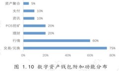 加密货币投资方法详解：从新手到高手的全面指
