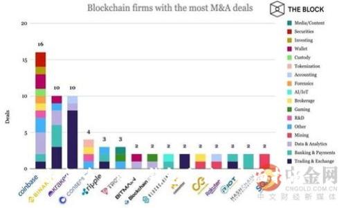 如何为Token钱包充值: 全面指南