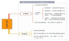 最坚挺的加密货币：市场表现与投资前景分析