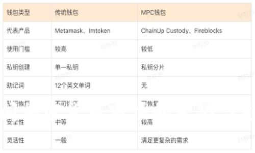 疫情期间加密货币市场的变化与影响分析