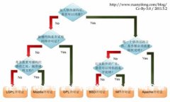 疫情期间加密货币市场的变化与影响分析