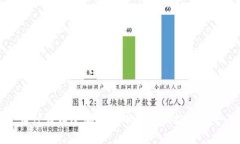为什么错过加密货币会影响投资机会