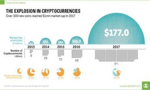 比特币核心钱包升级：全面解析其新特性与影响