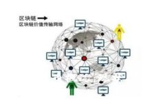 俄罗斯加密货币概况：现状、未来与挑战