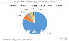 : Fiiipay加密数字货币：未来的金融解决方案