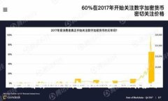 全面解析USDT钱包的API接口及其应用