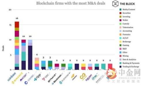 全面解析货币加密法规与监管