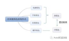 和关键词加密货币市场放量背后的原因与未来趋