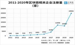 比特派钱包怎样增加币种及相关操作指南