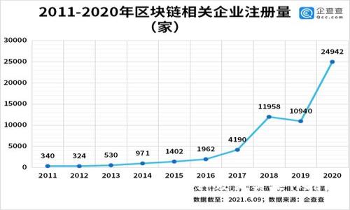 比特派钱包怎样增加币种及相关操作指南