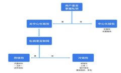 加密货币的全面解析：从概念到未来趋势