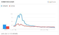 如何查看比特币钱包地址：详细指南