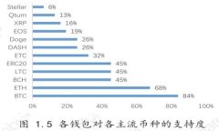 TRX钱包转入币不显示的解决方案与常见问题解析