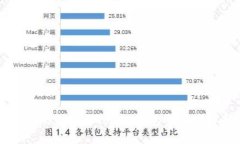 以太坊钱包与Token钱包的深度解析