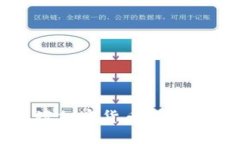 全面解读加密货币指标及其应用