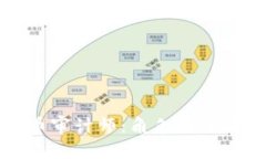 加密货币审计师：角色与重要性解析