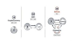 如何使用USDT进行指定钱包支付？USDT, 支付, 钱包