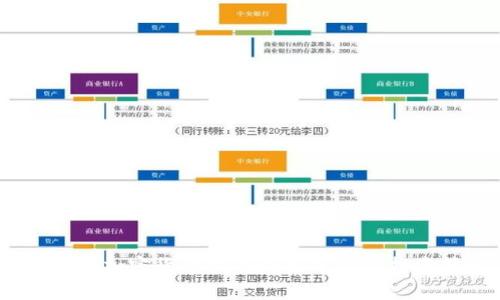 2023年加密货币翻倍现象分析及投资策略