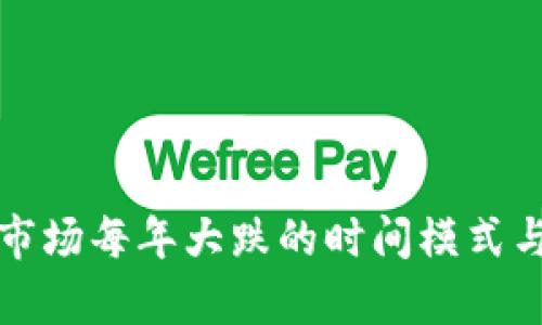 加密货币市场每年大跌的时间模式与因素分析