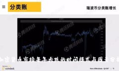 加密货币市场每年大跌的时间模式与因素分析