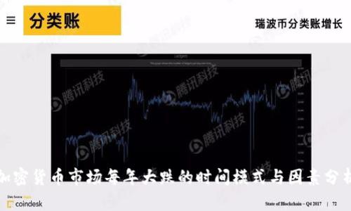 加密货币市场每年大跌的时间模式与因素分析