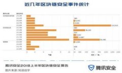 解决IM钱包无法连接到以太坊节点的问题