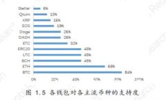 最佳Token钱包App推荐与使用指南