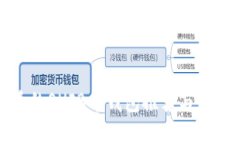 最优质的SHIB币钱包推荐与使用指南
