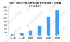 加密货币新政：全球监管趋势与市场影响分析
