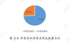 加密货币存储设备指南：如何选择最安全的存储