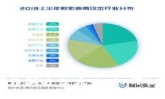 加密货币诈骗方法大全：如何识别与防范