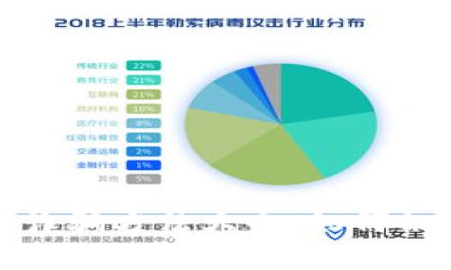 加密货币诈骗方法大全：如何识别与防范