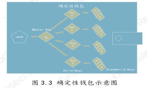 加密货币支付手段：未来的支付方式与市场分析