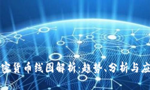 加密货币线图解析：趋势、分析与应用