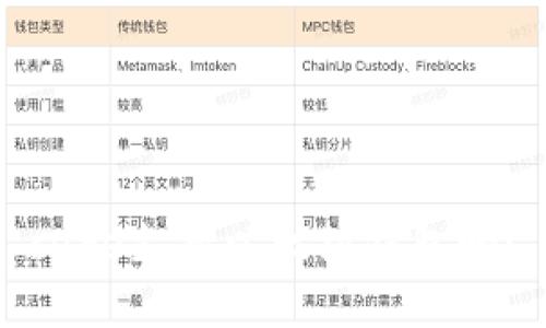 cere支持以太坊钱包吗？