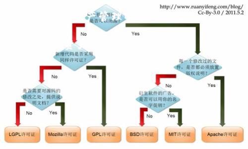 /解析Solana钱包节点的功能与选择/

/guanjianciSolana, 钱包节点, 加密货币/guanjianci

在快速发展的加密货币领域，Solana已成为一个备受瞩目的区块链网络。Solana的独特之处在于其高吞吐量和低延迟，使其成为各种去中心化应用（DApps）和DeFi项目的热门选择。在使用Solana生态系统时，钱包节点是一个至关重要的组成部分，它不仅涉及到用户资产的安全性，还直接影响到用户与区块链网络的交互体验。因此，了解Solana钱包节点的功能、选择标准及其在整个生态系统中的重要性，将有助于用户做出更明智的决策。

1. 什么是Solana钱包节点？

Solana钱包节点通常指的是用户用于与Solana区块链网络进行交互的软件或硬件设备。具体来说，钱包节点有以下几种类型：
ul
    listrong热钱包：/strong热钱包是指与互联网连接的钱包，允许用户方便快捷地进行交易，适合日常的小额交易，但相对安全性较低。/li
    listrong冷钱包：/strong冷钱包则是指不与互联网直接连接的存储设备，更适合长期存储大额资产，安全性较高。/li
    listrong节点钱包：/strong此类钱包还可以作为全节点，参与数据库的维护和更新，确保网络的去中心化和安全性。/li
/ul

用户通过钱包节点可以进行Solana代币的存储、转账、接收以及与各种DApp的交互。理解各类钱包节点的特性有助于用户根据自己的需求选择合适的存储和交易方式。

2. 选择Solana钱包节点的标准是什么？

选择合适的Solana钱包节点时，有几个关键因素需要考虑：
ul
    listrong安全性：/strong安全性是选择钱包节点的首要标准。用户应优先考虑那些具有良好安全记录的钱包，并检查其所采用的加密技术。一些钱包还提供双重认证（2FA）等额外安全措施，进一步增强安全性。/li
    listrong用户体验：/strong用户体验包括界面的友好程度、操作的便捷性以及客户支持服务等。钱包的用户界面应尽量简洁直观，且操作流程顺畅，易于上手。/li
    listrong功能性：/strong根据个人需求，用户还需考虑钱包提供的功能，是否支持多种加密货币、是否与多种DApp兼容、是否提供交易记录和资产管理工具等。/li
    listrong声誉与社区支持：/strong选择声誉良好、拥有活跃社区支持的钱包能够增加安全感。一些钱包的开发与维持依赖于开源社区，透明性更高。/li
/ul

在选择Solana钱包节点时，用户应综合评估这些标准，以确保其资产的安全和使用的方便。

3. 使用Solana钱包节点的注意事项

即使你已经选择了一个适合自己的Solana钱包节点，在使用过程中仍需注意以下几点：
ul
    listrong定期备份：/strong做好钱包的备份非常必要。在创建钱包时，通常会获得一个助记词或者私钥。务必妥善保存，并定期更新备份文件，以防丢失。/li
    listrong防范钓鱼攻击：/strong网络上存在各种钓鱼攻击手段，用户需要警惕包含假冒钱包网站、恶意链接及钓鱼邮件等，确保访问官网进行操作。/li
    listrong更新软件：/strong定期更新钱包软件，确保其保持最新状态，以修复潜在的安全漏洞。许多开发团队会发布安全更新，用户应及时关注相关信息。/li
    listrong小额测试：/strong在进行大额交易之前，建议先进行小额交易测试，确认钱包节点及其与网络的交互无误，降低不必要的损失。/li
/ul

遵循这些基本的安全使用规则，能有效降低用户在使用Solana钱包节点时遭受损失的风险。

4. Solana钱包节点的未来发展趋势如何？

随着区块链技术的不断发展和加密货币市场的成熟，Solana钱包节点的未来发展趋势也将受到广泛关注。以下是几个可能的方向：
ul
    listrong兼容性提升：/strong未来的Solana钱包节点将可能进一步增强与其他区块链的兼容性，支持跨链交易和更广泛的资产类型。这将使用户能够更方便地进行资产管理和交易，提升整体的使用体验。/li
    listrong去中心化 wallets 的普及：/strong随着去中心化金融（DeFi）的流行，去中心化钱包的需求将增加。未来更多的用户将倾向于选择去中心化钱包来控制自己的资产，而不是将资产托管在中心化交易所。/li
    listrong增强的隐私保护措施：/strong随着用户对隐私保护意识的增强，未来的钱包节点将可能增设更多的隐私保护功能，如零知识证明等。这提高了用户的交易隐私，使其在参与网络活动时更有保障。/li
    listrongAI技术的应用：/strong未来可能会在钱包节点中嵌入AI技术，提供更加智能的资产管理和风险防控措施。AI技术可以帮助用户分析市场趋势，投资组合等。/li
/ul

综合来看，Solana钱包节点的未来将更加便利与安全，用户的体验将得到进一步提升。通过不断的技术迭代和社区的努力，Solana生态系统有望实现更广泛的应用和人群覆盖。

常见问题

在深入探索Solana钱包节点的过程中，用户可能会产生以下几个常见问题：

1. **Solana钱包节点与其他区块链钱包有何不同？**
2. **如何安全存储和管理我的私钥？**
3. **在选择Solana钱包节点时，如何区分多种选项？**
4. **将来Solana钱包节点是否会有更好的整合解决方案？**

针对这些问题，我们将逐一进行详细探讨。

1. Solana钱包节点与其他区块链钱包有何不同？

Solana钱包节点的独特之处在于其背后的区块链架构与技术特点，与其他区块链有显著的不同。

首先，Solana采用的高性能架构使其能够支持每秒数千次的交易。相比之下，诸如比特币和以太坊等传统区块链在交易速度和吞吐量方面显得捉襟见肘。比如，比特币的交易速度通常在10分钟以上，而以太坊在高峰期也面临着网络拥堵的问题。这使得在进行大量交易时，用户体验显得不尽如人意。而Solana钱包节点因其可处理的高交易量，使其特别适合需要频繁进行交易操作的使用场景，如DeFi、NFT及游戏等。

其次，Solana钱包节点提供的用户体验也有所不同。Solana生态系统中的钱包通常集合了丰富的功能，如一键式交易、代币交换等，而这些功能能够在用户无缝切换的情况下迅速完成，极大提升了用户的操作便捷性。

此外，由于Solana的去中心化特性，用户在使用Solana钱包节点时，能够掌握更主动的资产管理权。与一些中心化交易所相比，用户不必担心钱包被黑客攻击或交易所出现故障而导致资产的损失。同时，Solana生态内的社区活跃，开发者提供的DApp及服务也层出不穷，进一步丰富了生态系统的多样性。

然而，虽然Solana钱包节点与其他区块链的安全性和速度有所不同，但用户仍需注意钱包的选择和识别，确保在安全和便利中找到平衡。

2. 如何安全存储和管理我的私钥？

私钥是加密货币钱包的核心，确保私钥的安全是锁定资产的关键。这一部分我们将详细介绍保护私钥的各类方法。

首先，在创建钱包时，用户通常会获得一个助记词或私钥。此信息应存储在绝对安全的环境中，最好是离线存储，避免存在互联网可接触的地方。建议的离线存储方式包括使用纸质书写、USB加密盘或其他硬件钱包等。纸质书写后请将其放在安全的地方，若选择USB硬件设备，请确保此设备不被他人使用。

其次，用户应定期对其钱包进行备份。定期更新备份文件，保持多个备份副本能够在意外情况下迅速恢复。有些钱包允许用助记词重建整个钱包，而不是单单依赖私钥，这样提供了多层保护。

除了备份，用户应保持钱包软件的更新，确保其使用的是最新版本。随着时间的推移，开发者可能会修复安全漏洞、防范新型网络攻击等，维护当下钱包的安全状况。

对于使用热钱包的用户来说，更需谨慎。在连接到互联网的环境下，网络攻击的风险相对较高。用户应警惕钓鱼网站和伪装相似的网站，确保访问的始终是所需钱包的官方网站。同时，使用防病毒软件和防火墙保护自己的设备，提高网络安全性。

最后，用户应考虑实施双重身份验证（2FA），进一步增强账户的安全。通过这种方式，即使有人获得了你的密码，他们也无法轻易访问你的 wallet。务必保留好2FA的恢复信息，防止在失去设备时遭遇更大的麻烦。

综上所述，安全存储和管理私钥是加密货币财产安全的首要任务，用户应采取多种策略来确保财产的安全性。

3. 在选择Solana钱包节点时，如何区分多种选项？

在选择合适的Solana钱包节点时，市场上的选项多种多样，用户需要从多个角度商讨以确保作出明智的决策。以下是一些关键方面，供用户参考。

首先，安全性始终是选择钱包的首要因素。用户可查询钱包的开发背景、社区声誉、用户评价等，了解钱包的安全记录和遇到的潜在漏洞。对于长期存储的资产，冷钱包的选择尤为重要，这能够有效防止在线攻击。

其次，界面的友好度与功能性也是影响用户选择的重要因素。用户在使用钱包时，需考虑其界面是否友好，操作是否简便。另一方面，不同钱包所提供的功能也有所不同，有的可能只能用于存储，有的则可能提供丰富的加密货币交易、资产管理工具等。能否与不同DApp兼容也是钱包选择的重要依据。

另外，用户应考虑选择支持多币种的选项。尽管用户可能从Solana生态开始投资，但随着时间的发展，可能会将目光转向其他区块链的数字资产。选择一个支持多种加密货币的钱包能够减少频繁切换钱包的麻烦，提高资产管理的便捷性。

同时，用户应考量钱包的交易费用，因为往往不同钱包和服务提供商在交易费用上有较大差别。在交易过程中，了解相关费用情况能帮助用户在获得服务的同时避免不必要的损失。

最后，查询社区支持水平也是选择钱包时的一个重要考虑。有些钱包在使用过程中可通过社区获得问题解答和支持，尤其对于新手用户，在遇到问题时能够获得帮助尤为重要。

通过综合考量上述各类因素，用户可以在众多Solana钱包节点中选择出最符合自身需求的一款钱包，进而安全地进行加密货币的管理和交易。

4. 将来Solana钱包节点是否会有更好的整合解决方案？

随着区块链技术的发展，以及用户需求的不断增加，我们可以预见到Solana钱包节点将会有更好的整合解决方案。这种整合不仅涵盖了技术层面，还包括产品生态和服务体验的多个方面。

首先，随着DeFi和NFT的兴起，未来的钱包节点可能在区块链间的互动方面进行更深层次的整合，促进跨链操作和资产管理。预计未来Hot Wallet将会增强与多种资产和网络的兼容性，为用户提供更为综合ے的资产管理解决方案。

其次，钱包节点的界面和功能也将会更趋友好化。未来产品不会再仅仅满足于简单的钱包存储功能，还将增加更多自动化的资产管理工具，包括智能合约、自动投资等新型工具，通过技术指导用户更科学的管理资产。

此外，安全性也是用户永恒的关注点。随着用户对隐私保护的高度重视，未来的Solana钱包节点可能会融合更多的安全技术，如多重签名、零知识证明等，进一步降低用户资产损失的风险。

总的来说，随着用户群体的增长以及行业技术的发展，Solana钱包节点有望实现更好的整合解决方案，不断提高用户的体验和安全性，适应日益复杂的加密资产管理需求。

总结而言，Solana钱包节点在扩展和整合背后，站在了加密货币和区块链技术的最前沿。未来，还有无尽的可能性等待用户去探索与体验。