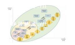 baiotiuni数字钱包：安全便捷的加密货币管理工具